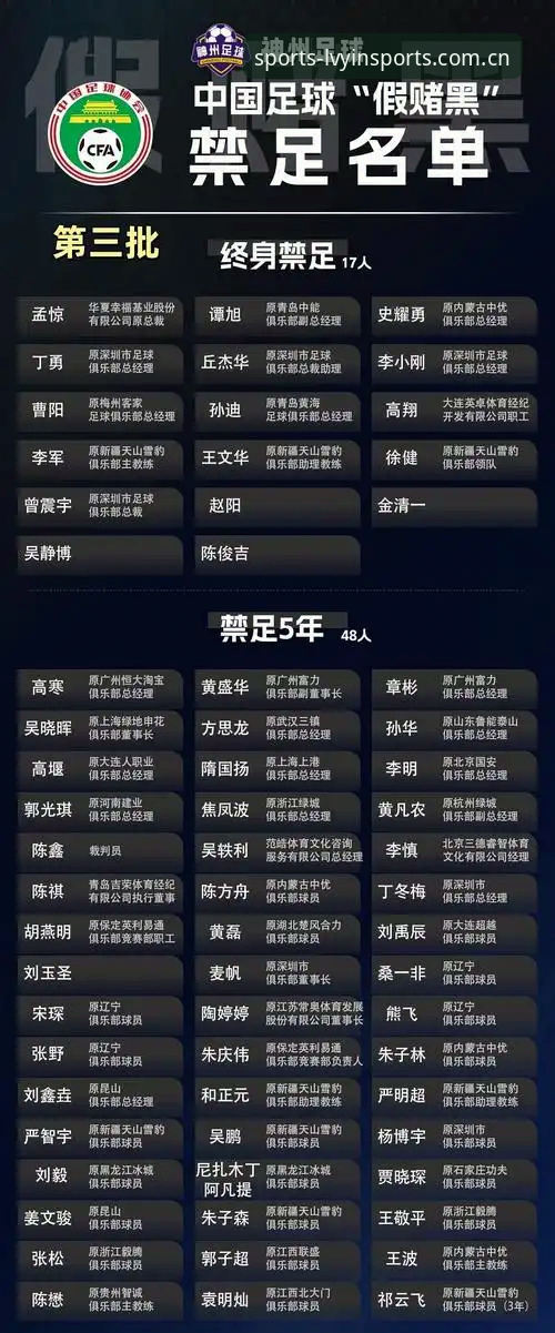 资深用户分享：从中国足协最新禁足名单看绿茵体育平台如何助你辨别足坛乱象